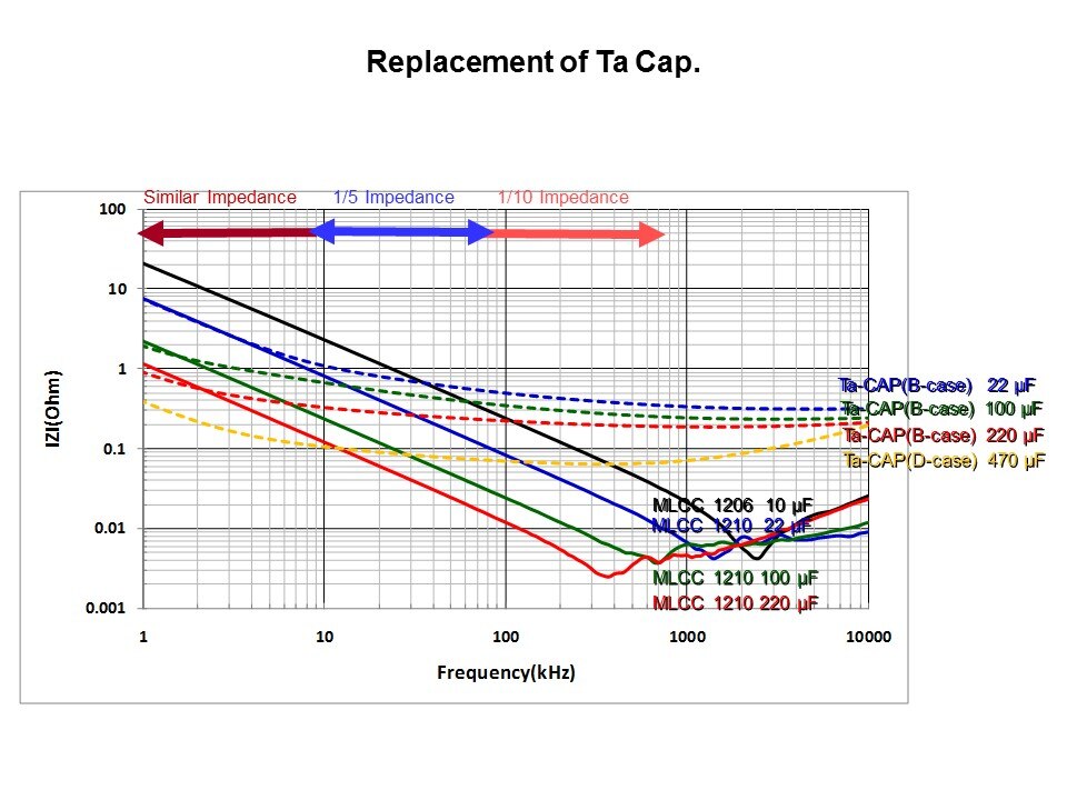 repl ta chart