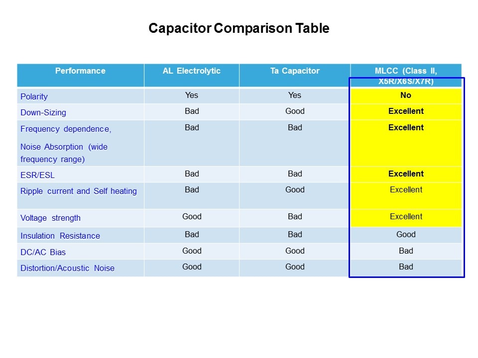 comp table