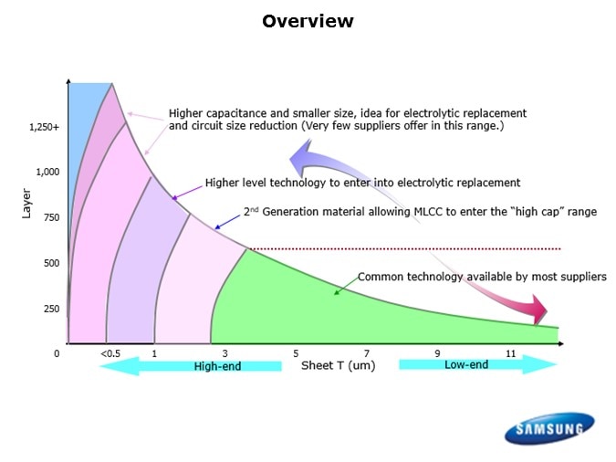 HIghCap-Slide2