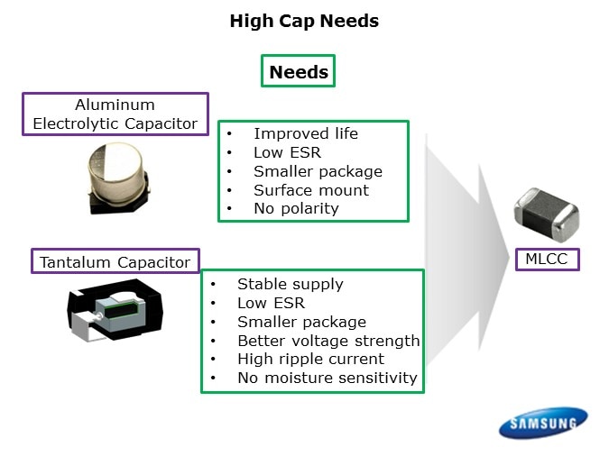 HIghCap-Slide3