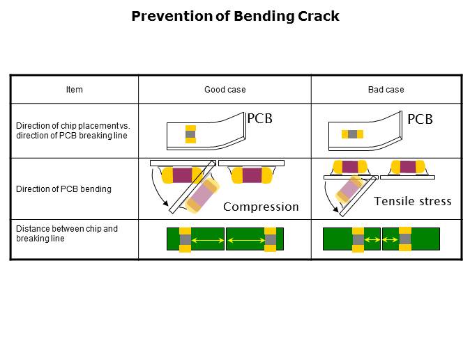 Soft Termination MLCC Slide 10