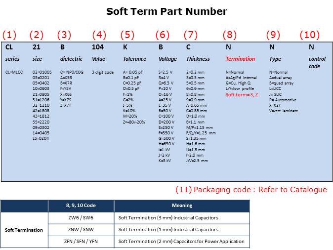 Soft Termination MLCC Slide 11