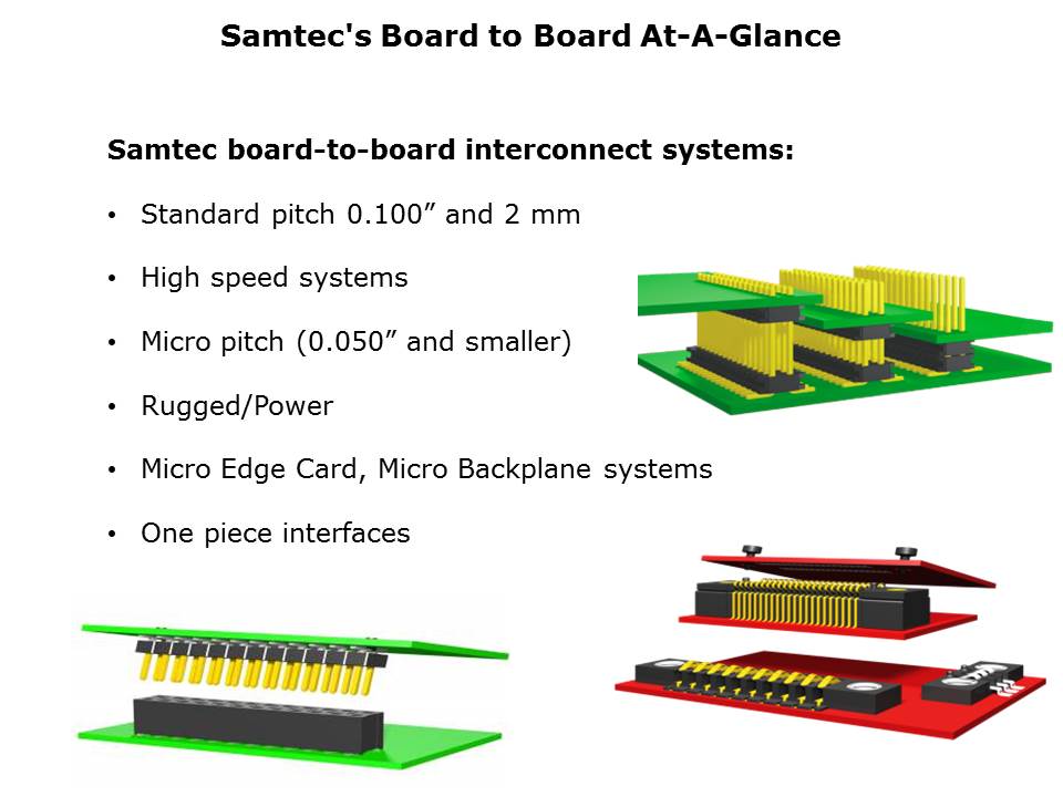 Board-to-Board Connectors Slide 4