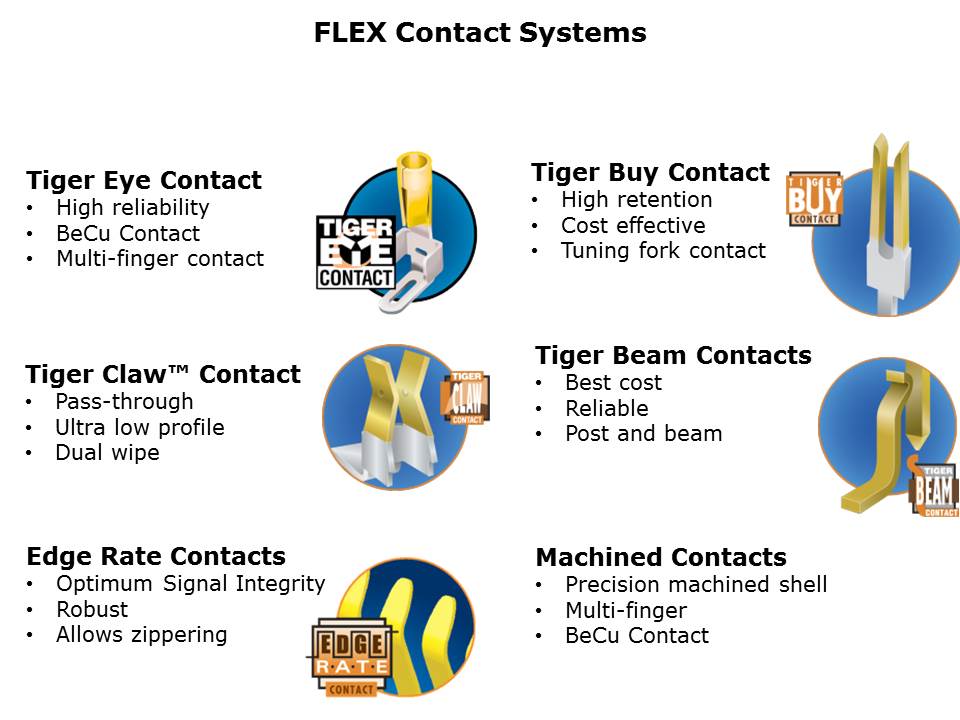 Board-to-Board Connectors Slide 6