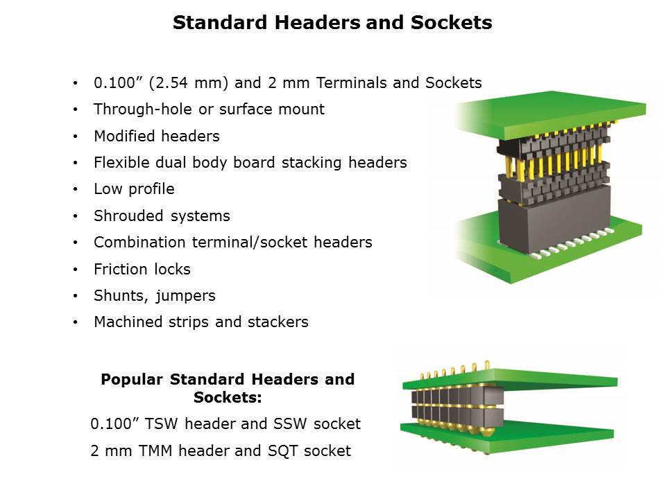 Board-to-Board Connectors Slide 7