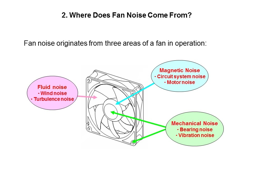 fluid noise