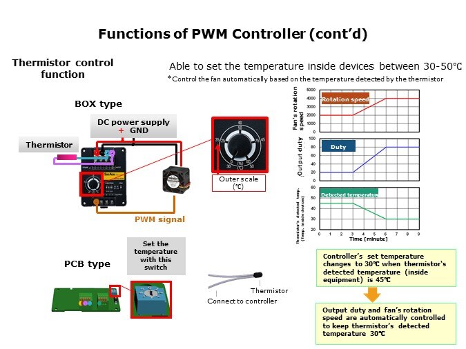 Functions Thermistor