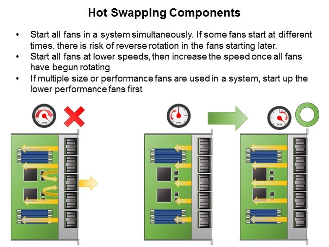 Image of Sanyo Denki Reverse Rotation Prevention - Slide7