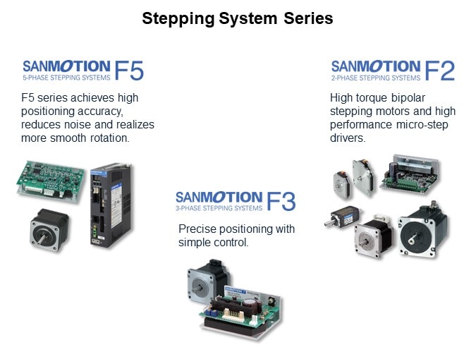 Image of Sanyo Denki Stepper Motor Basics - Stepping System Series