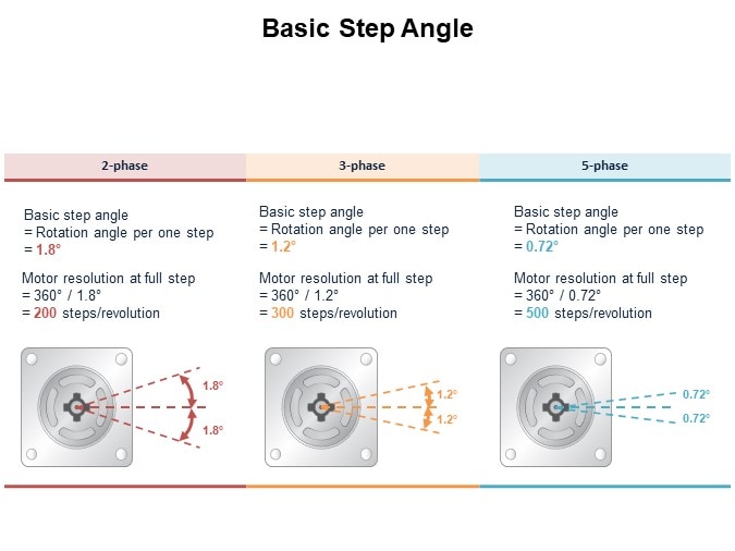 Image of Sanyo Denki Stepper Motor Basics - Basic Step Angle