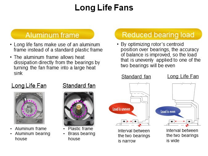 Long Life Fans
