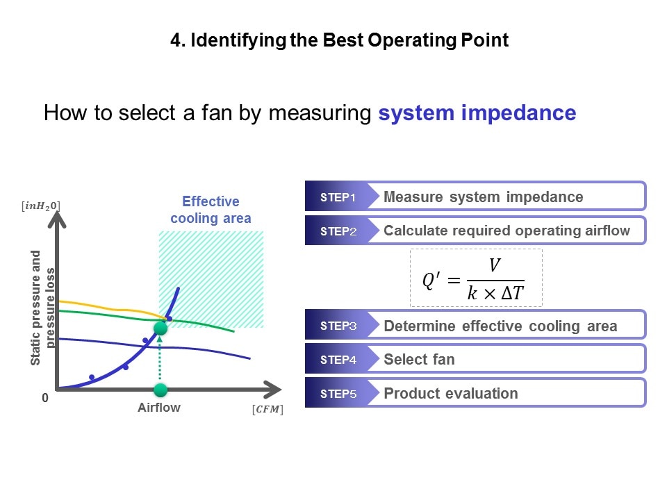 select syst imped