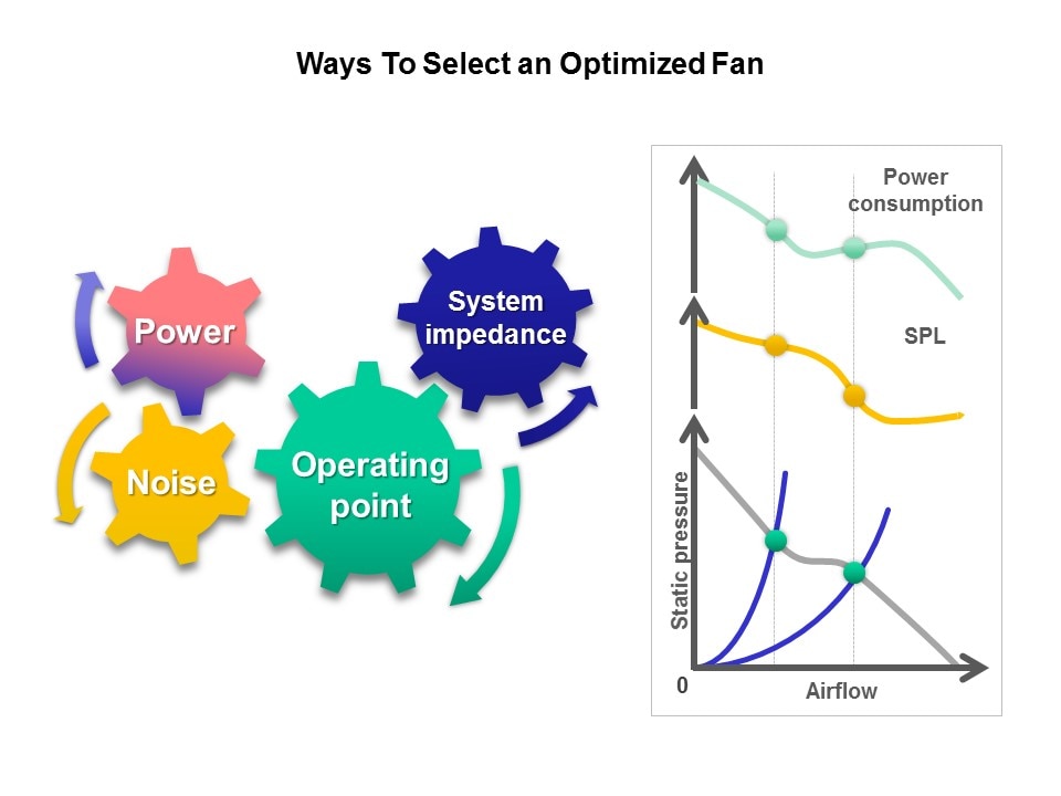 ways to select