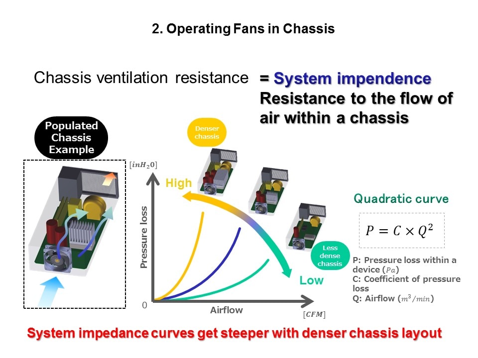 ventilation resistance