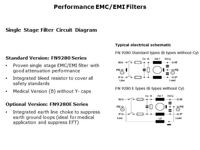 FN9280/FN9290 Series Slide 11