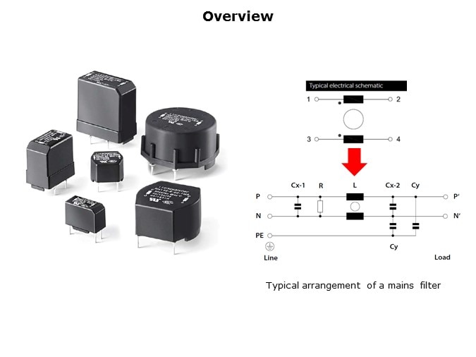 RN-Slide2