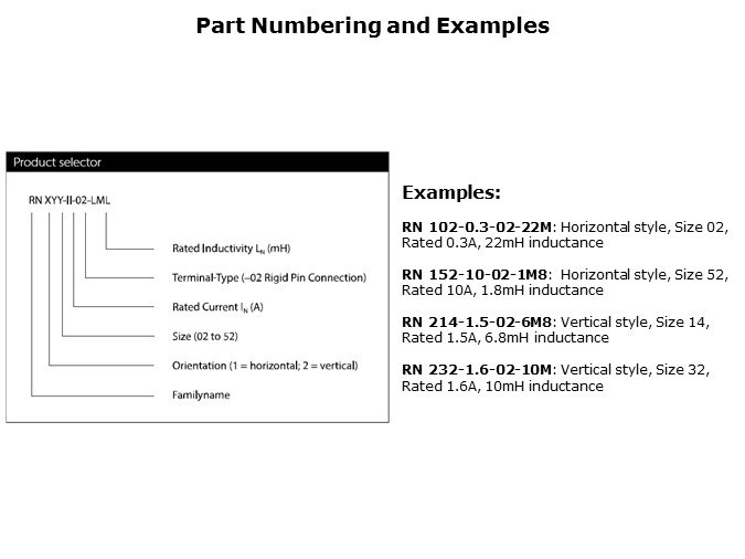 RN-Slide5