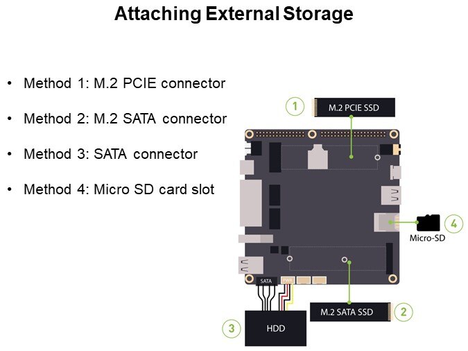 Attaching External Storage