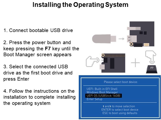 Installing the Operating System