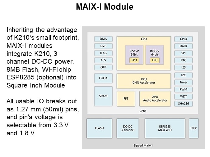 MAIX-I Module