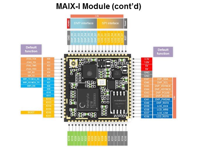 MAIX-I Module 2