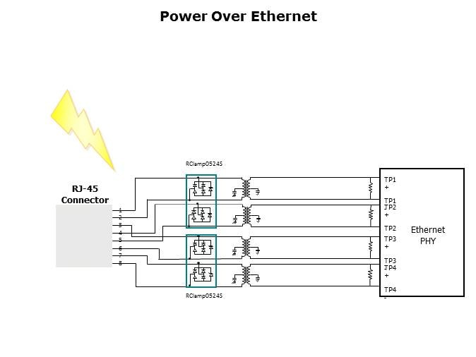 PoE Circuit Protection Slide 5