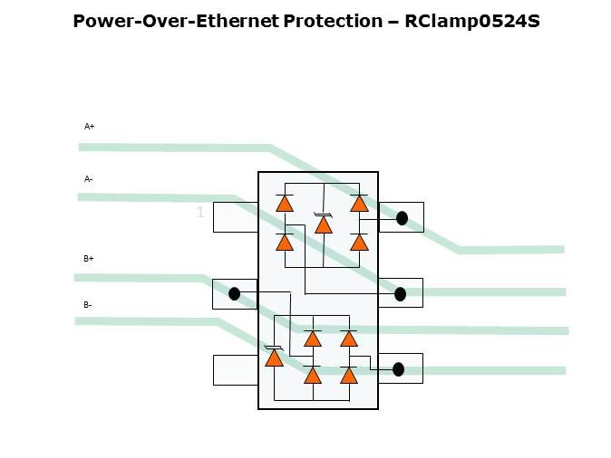 PoE Circuit Protection Slide 6