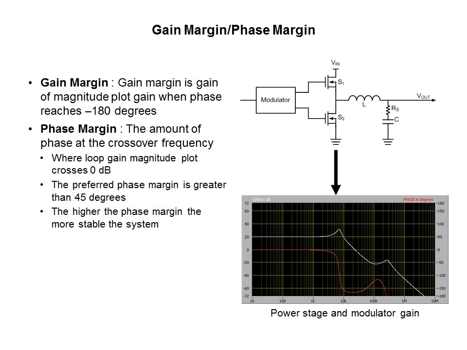 Power Supplies 101 Slide 17