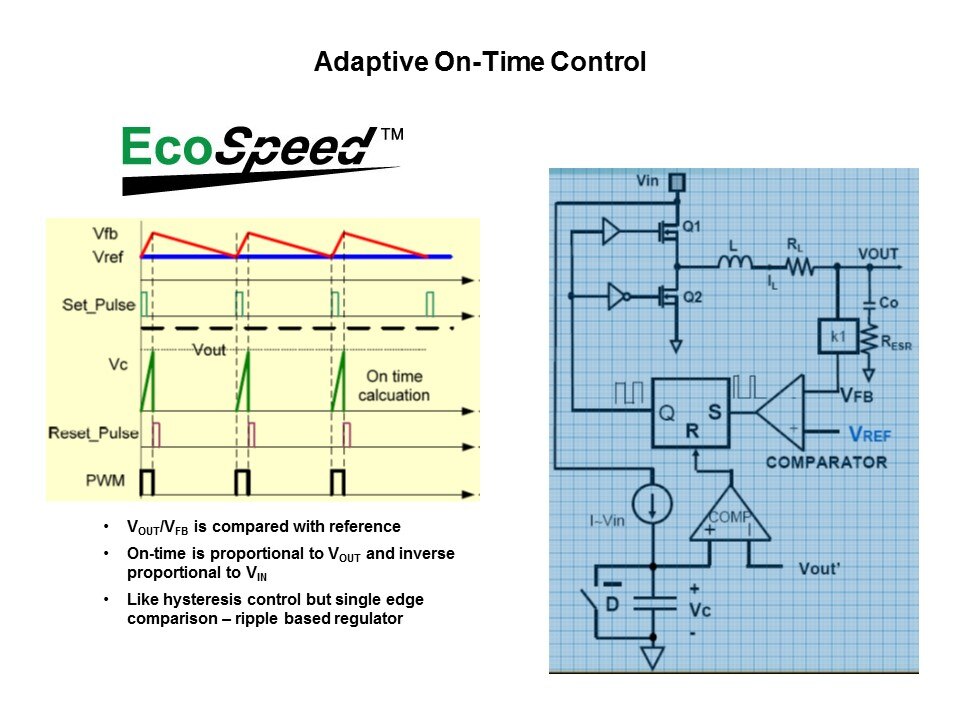 Power Supplies 101 Slide 24