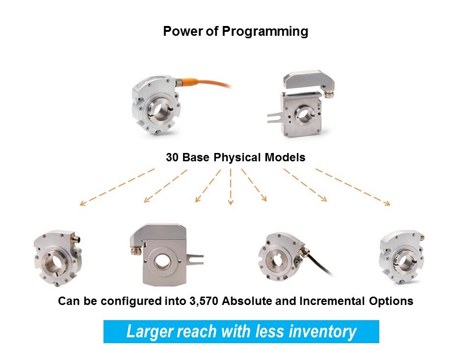 power program