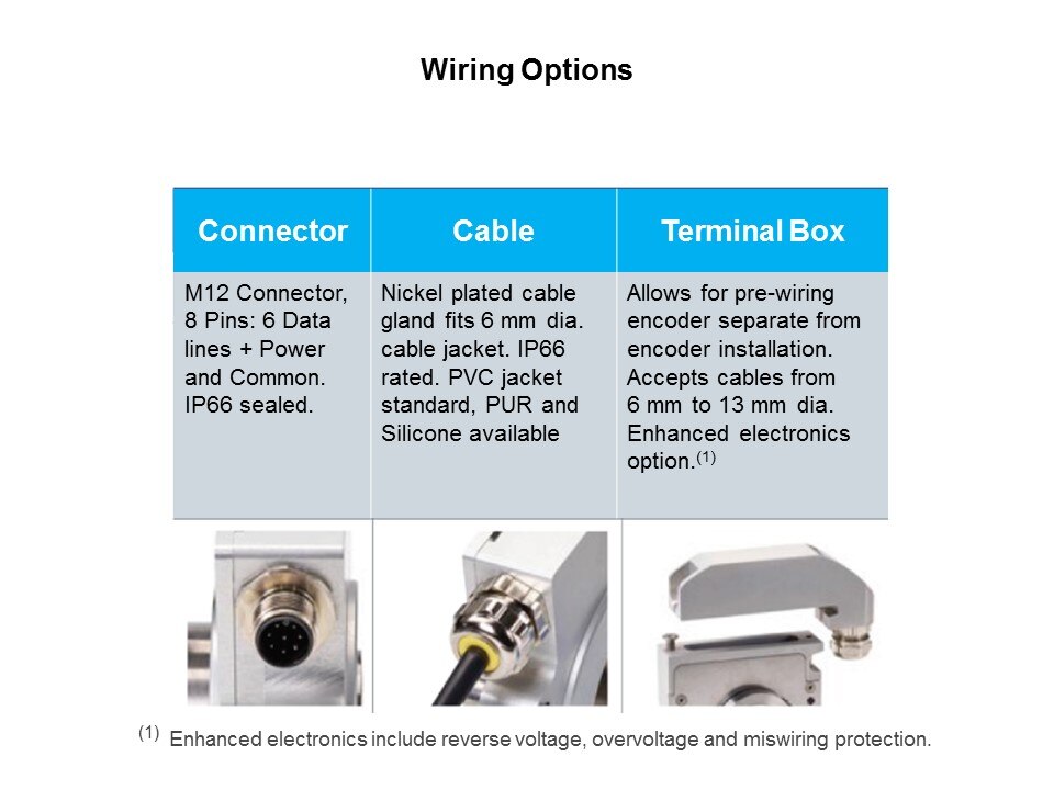 wiring opt