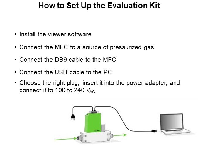 How to Set Up the Evaluation Kit