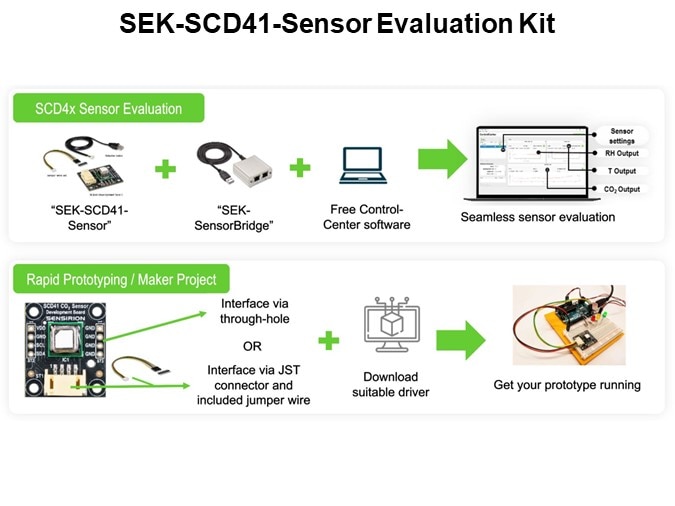 SEK-SCD41-Sensor Evaluation Kit