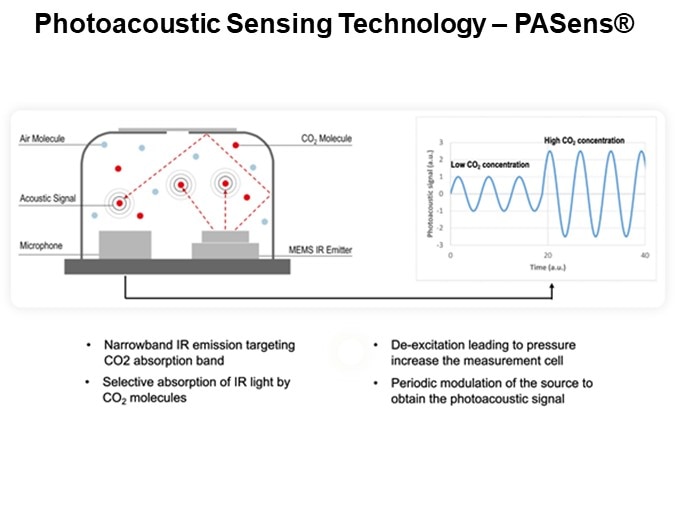 Photoacoustic Sensing Technology – PASens® 