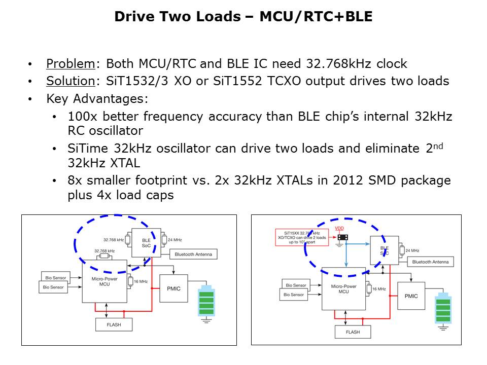 BOM-Slide4