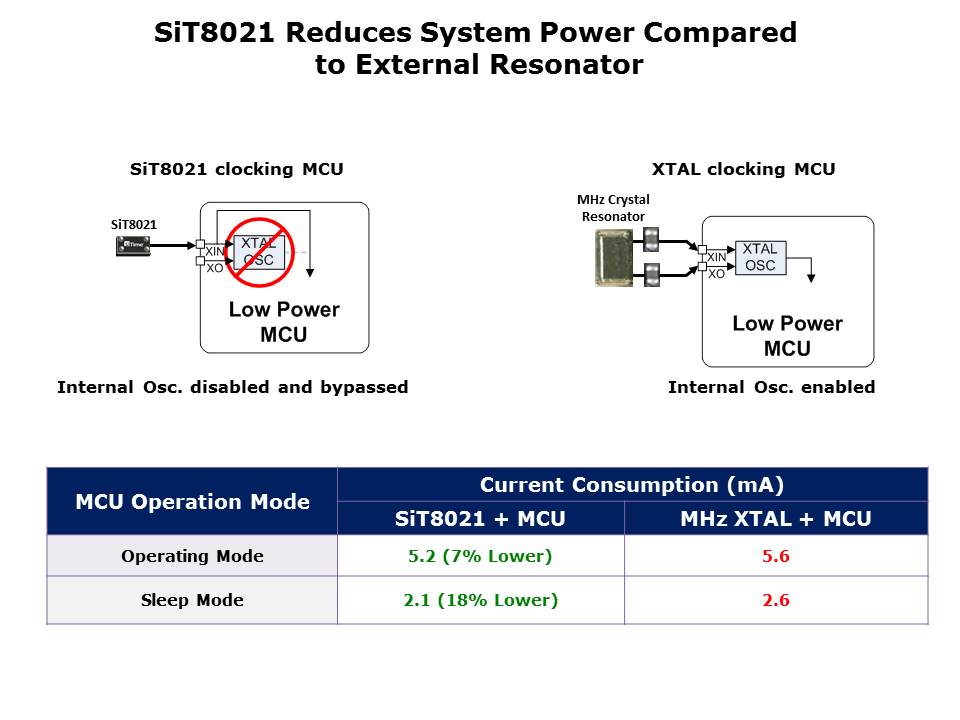 BOM-Slide6