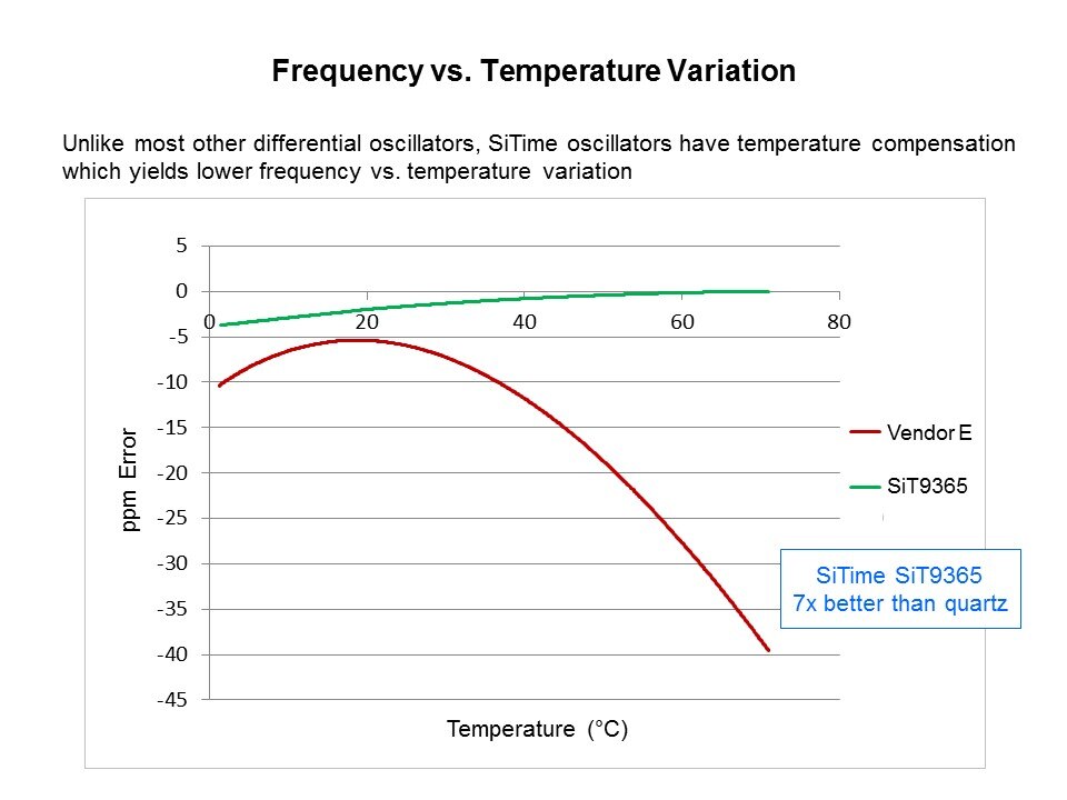 freq temp