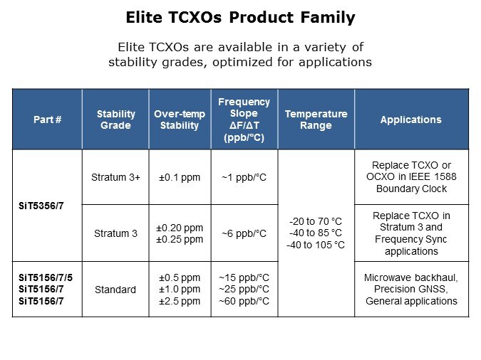 TCXO-Slide4