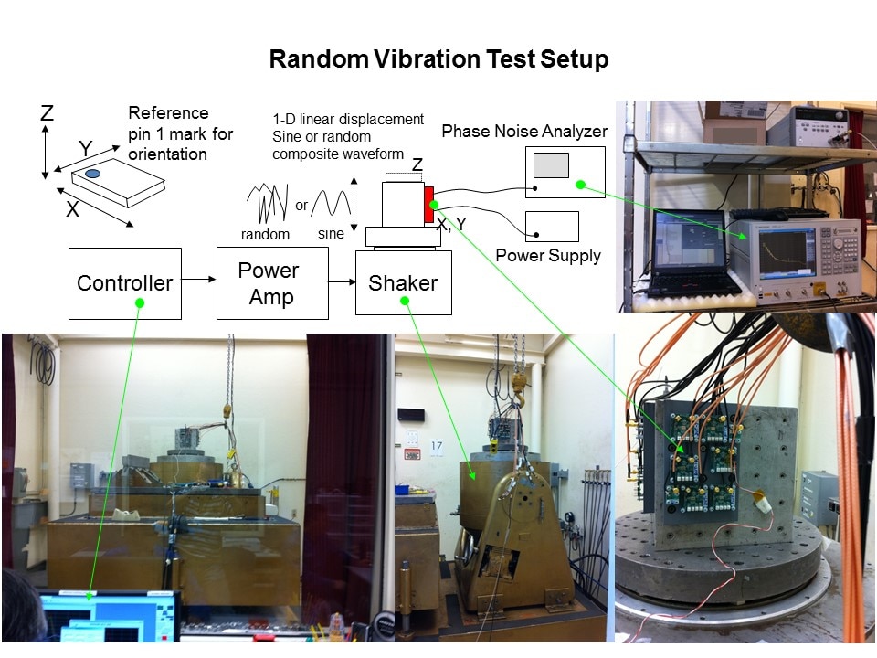 random vibration