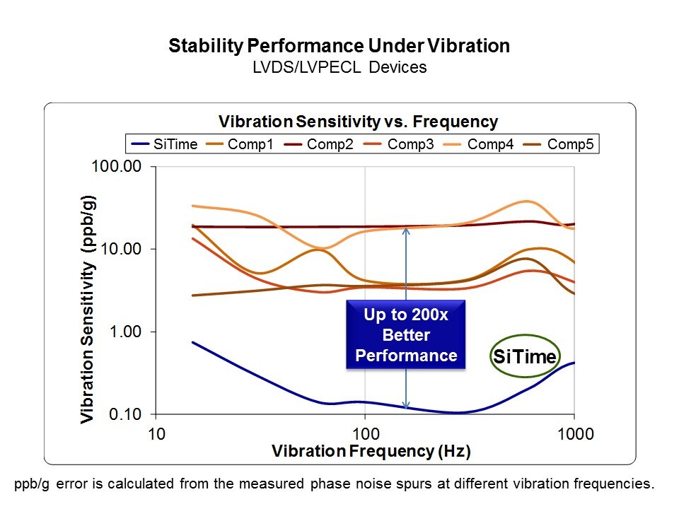 stability