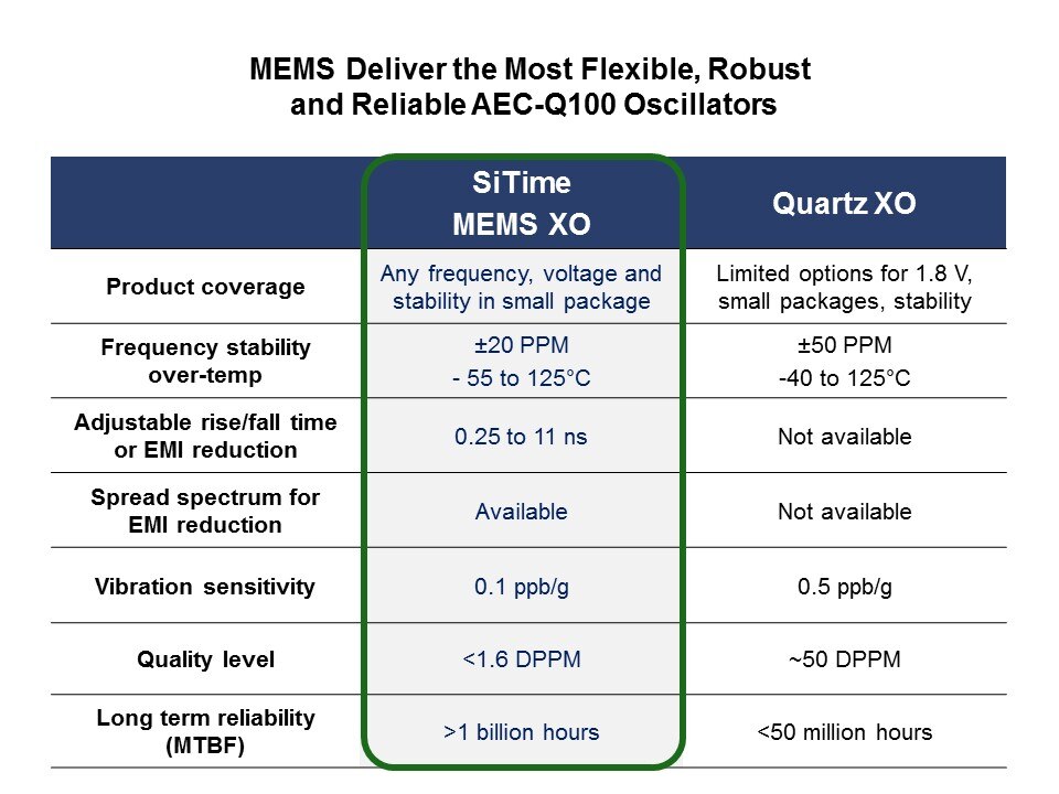 mems delivers