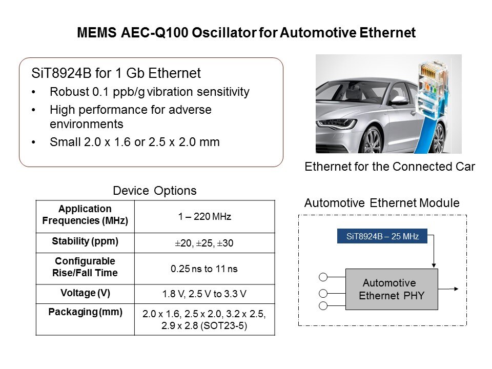 auto ethernet
