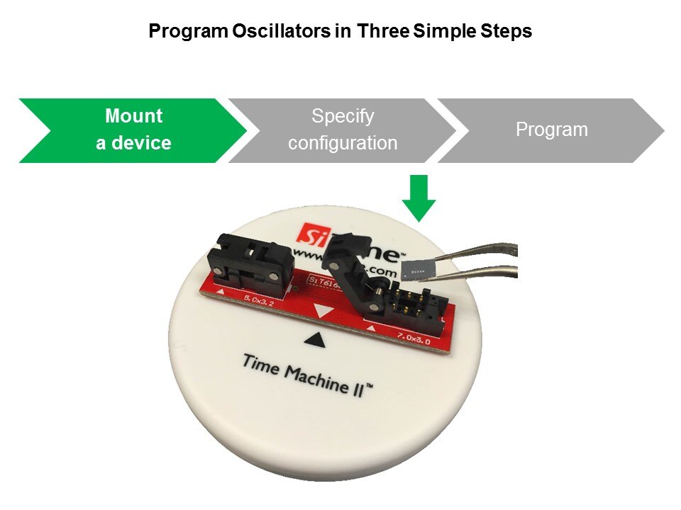 Mount a device
