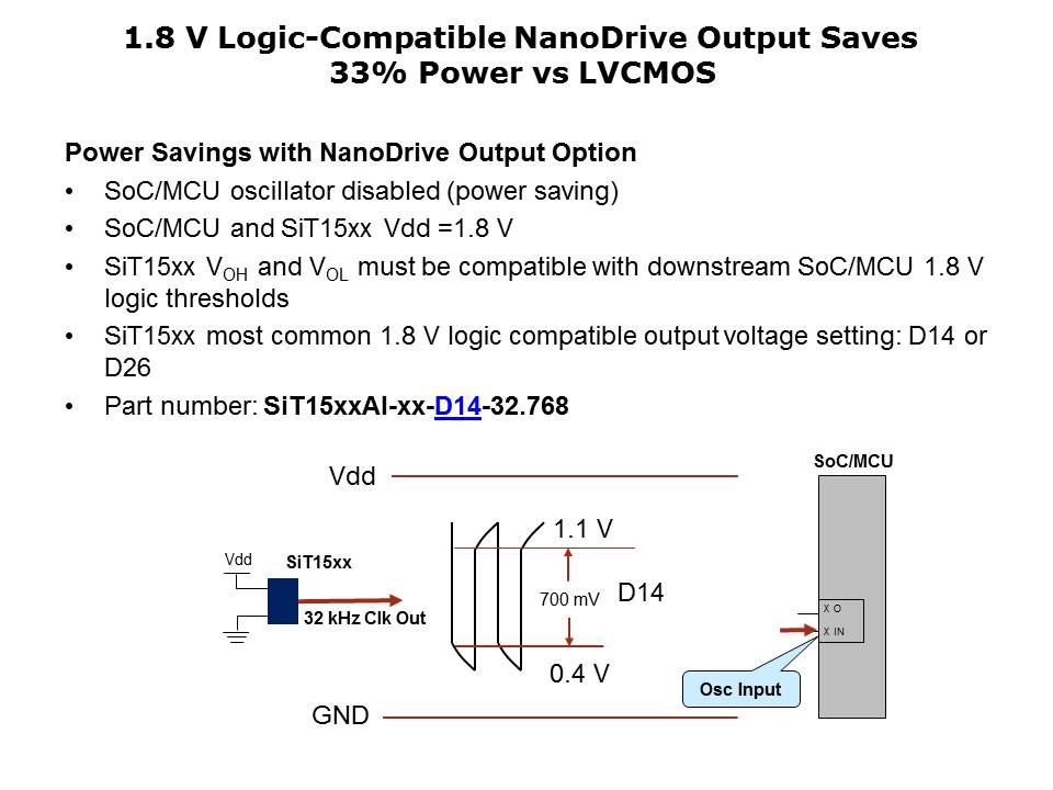 Slide5