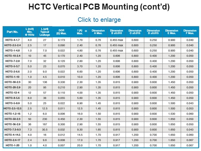 HCTC Vertical PCB Mounting (cont’d)