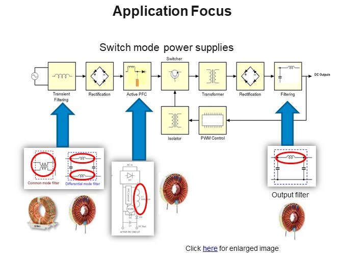 Application Focus