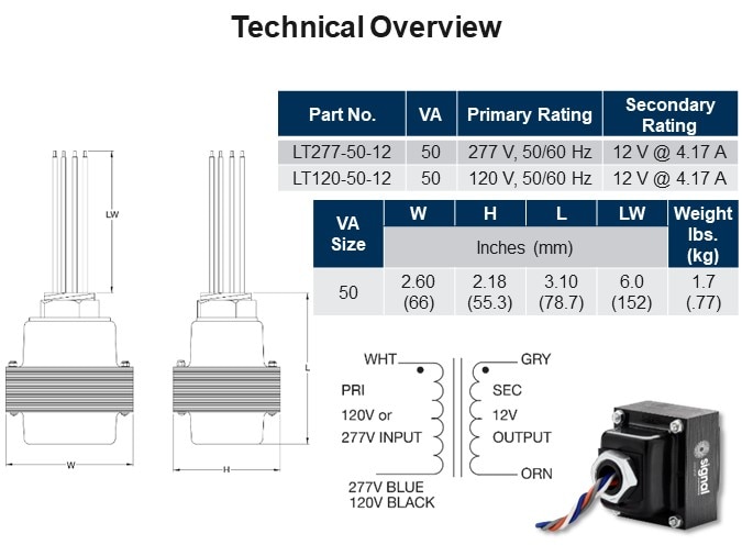 Technical Overview