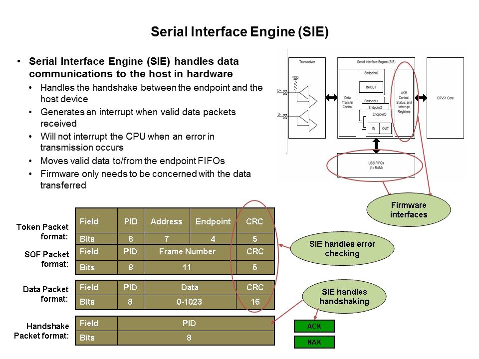 C8051F38x USB MCU Slide 16