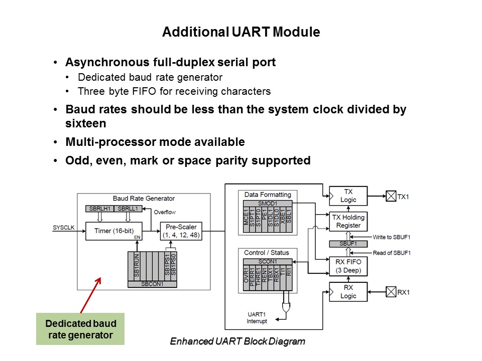 C8051F38x USB MCU Slide 31