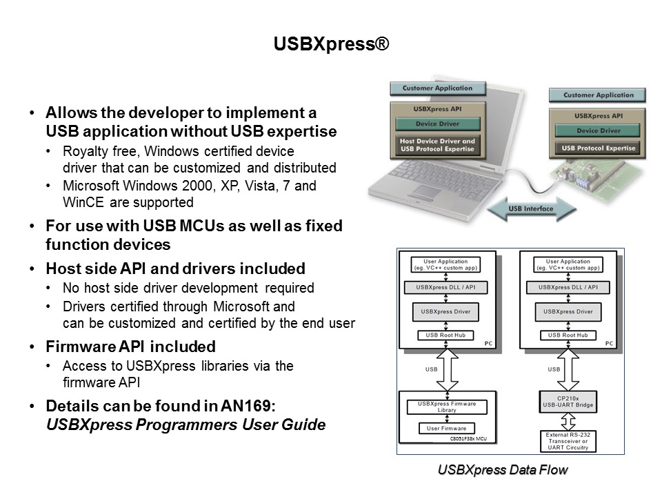 C8051F38x USB MCU Slide 35